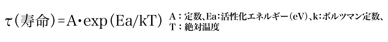 アレニウスの法則