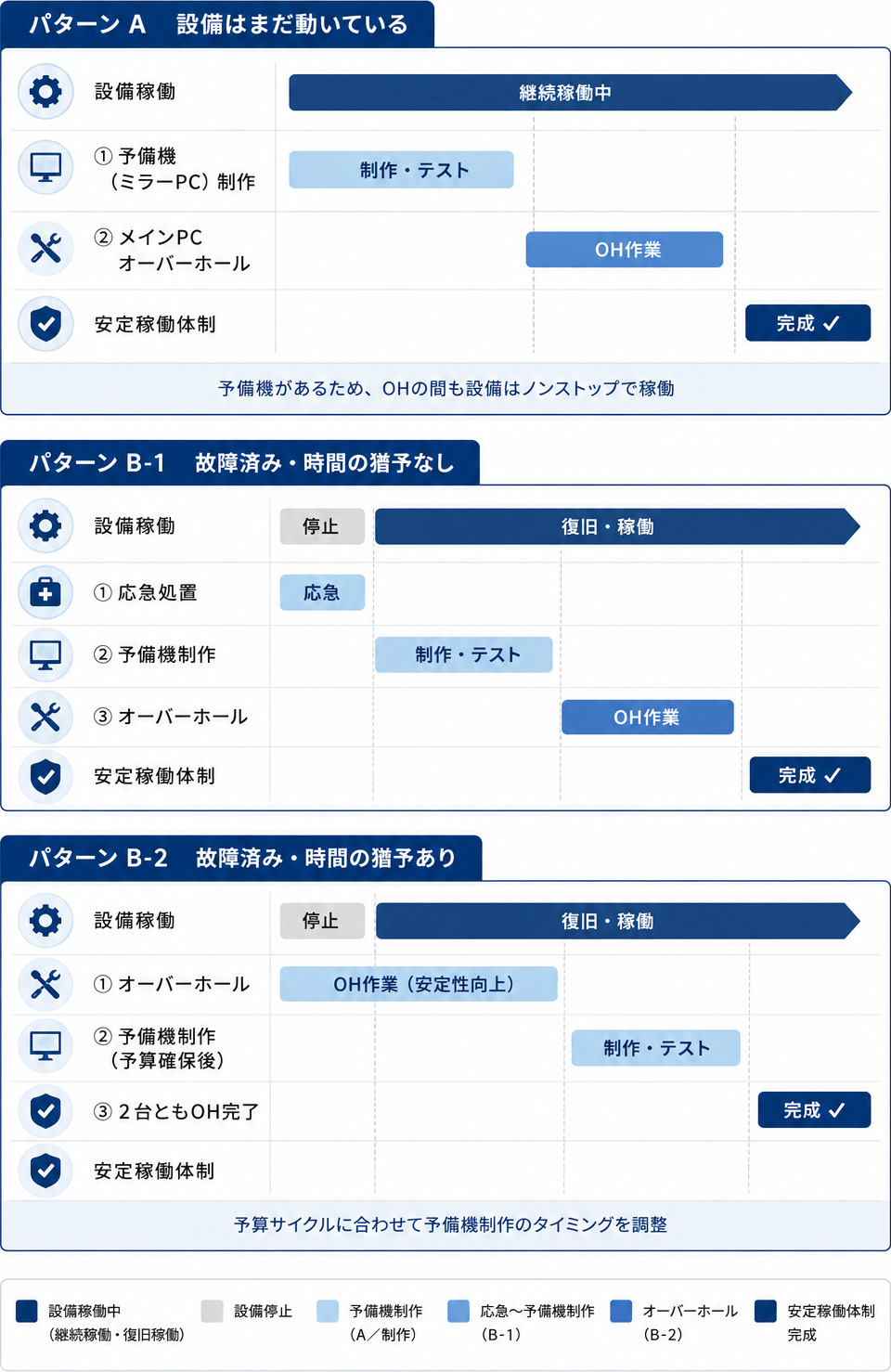 パターン別スケジュール